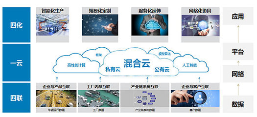 福田汽車2020年銷量突破68萬輛，互聯(lián)網(wǎng)銷售策略成效顯著