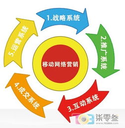 單仁移動互聯網全網營銷 企業策略、管理與產品推廣的整合之道