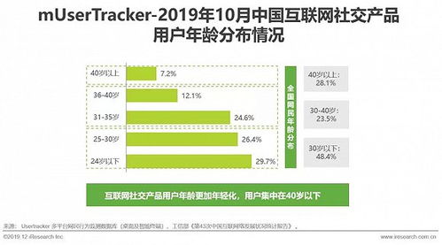 2019年中國(guó)互聯(lián)網(wǎng)社交企業(yè)營(yíng)銷(xiāo)策略白皮書(shū) 社交驅(qū)動(dòng)的互聯(lián)網(wǎng)銷(xiāo)售變革